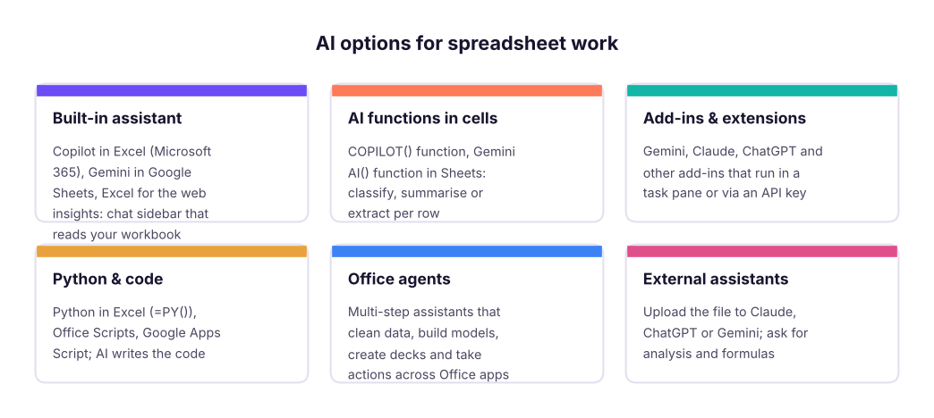 Four ways AI shows up in spreadsheets.