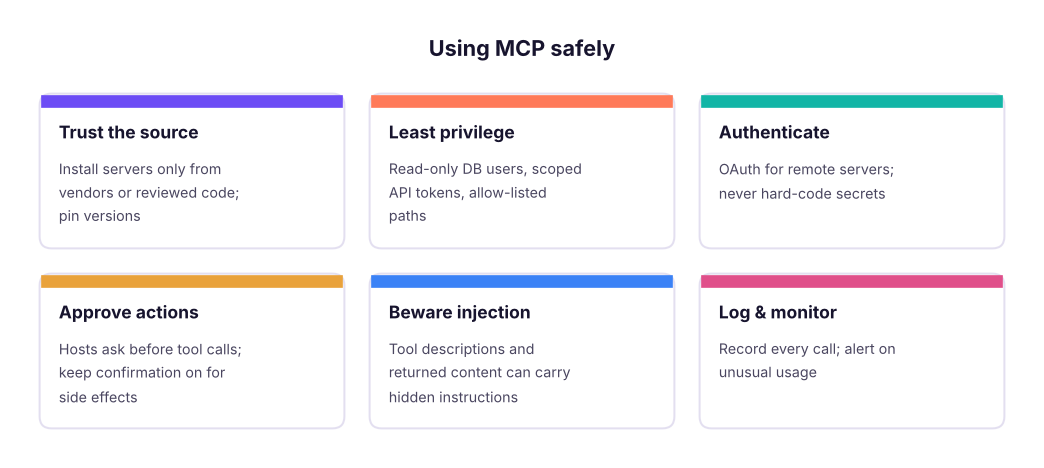 MCP security checklist.