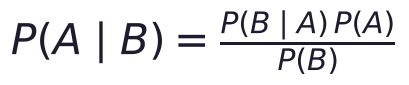 P(A \mid B) = \frac{P(B \mid A)\,P(A)}{P(B)}