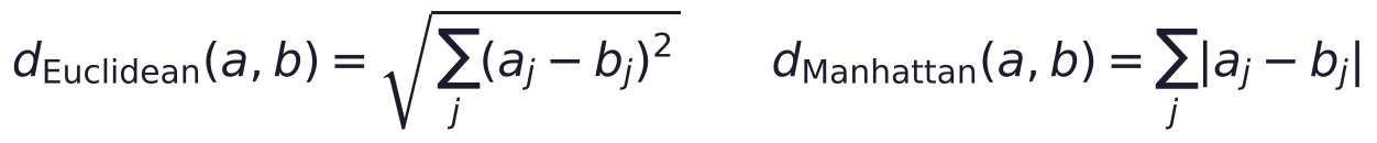 d_{\text{Euclidean}}(a, b) = \sqrt{\sum_j (a_j - b_j)^2} \qquad d_{\text{Manhattan}}(a, b) = \sum_j |a_j - b_j|