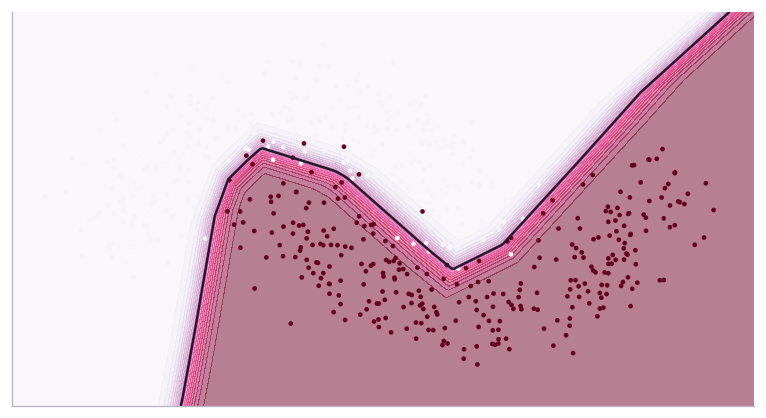 Decision boundary learned by the 16-neuron network written above: a curved boundary that a linear model cannot draw.