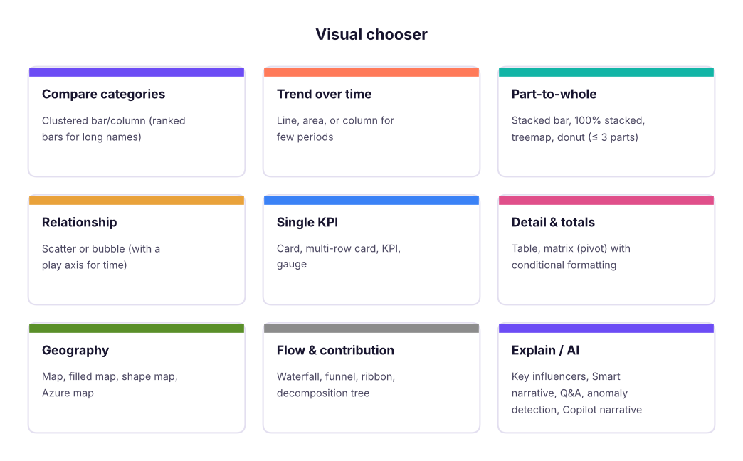 Match the visual to the question.